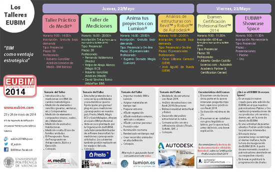 Talleres EUBIM