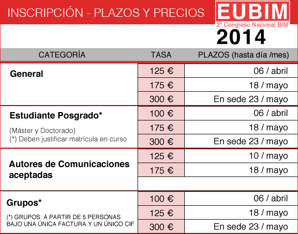 Inscripción Congreso Nacional BIM EUBIM