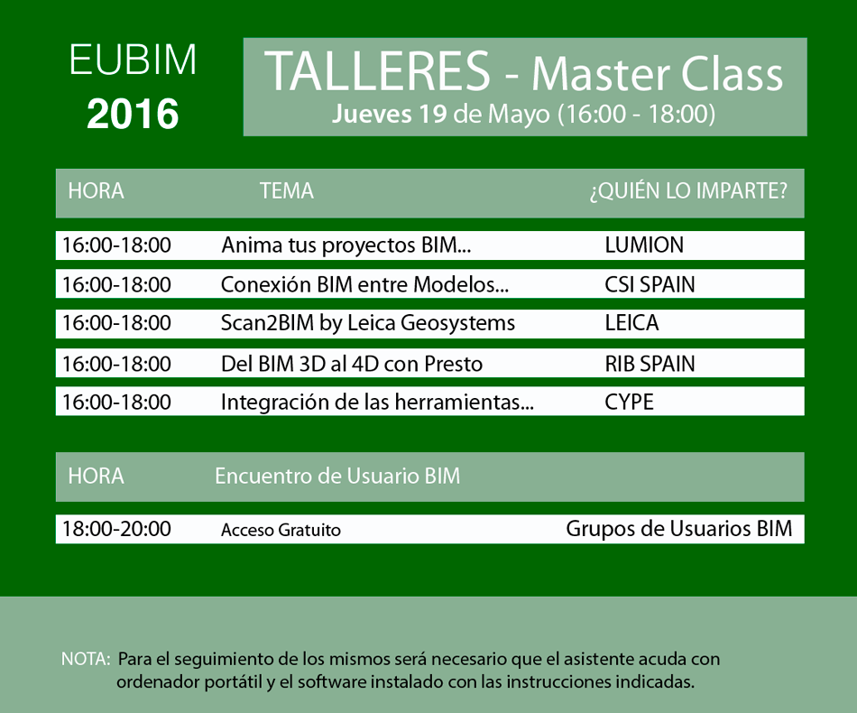 Talleres EUBIM 2016